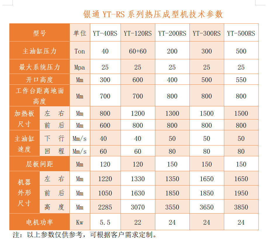 银通电路板层压机技术参数 银通电路板层压机技术参数